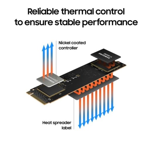 Samsung 980 1TB M.2 2280 NVMe PCIe 3.0 SSD