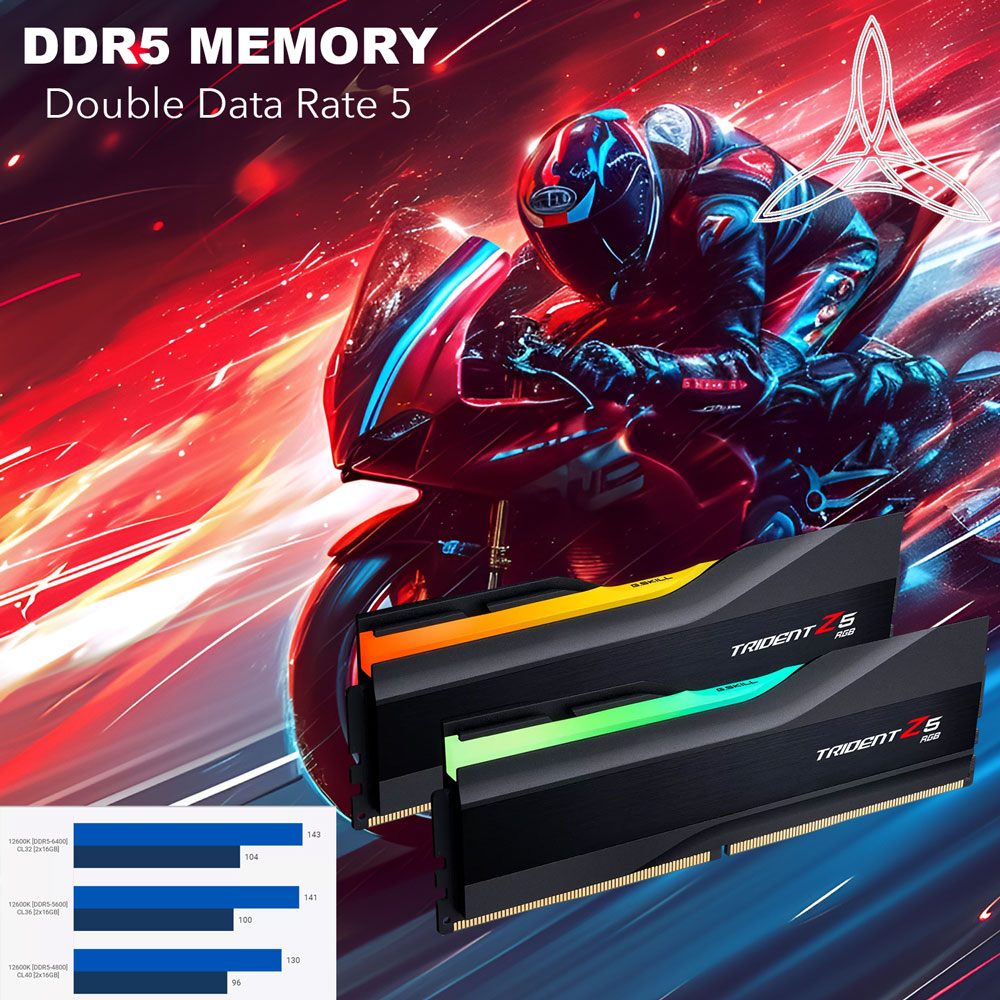 DDr5 and DDR4 Memory Ram